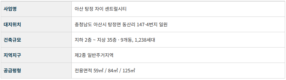 탕정자이 센트럴시티_사업개요